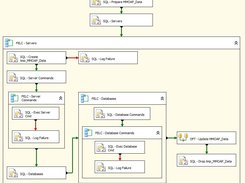 MMOAP.dtsx the main loop