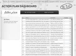 Action Plan Dashboard