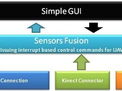 MMUAVC Fusion App's Architecture