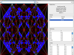 A Farey diagram for m = 4 and n = 3