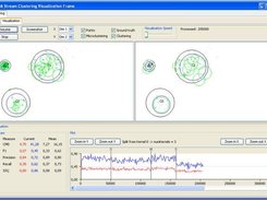 Clustering MOA Graphical User Interface