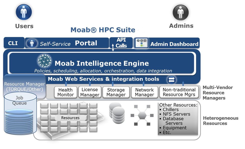 Moab HPC Suite Screenshot 1