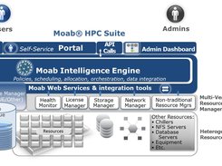 Moab HPC Suite Screenshot 1