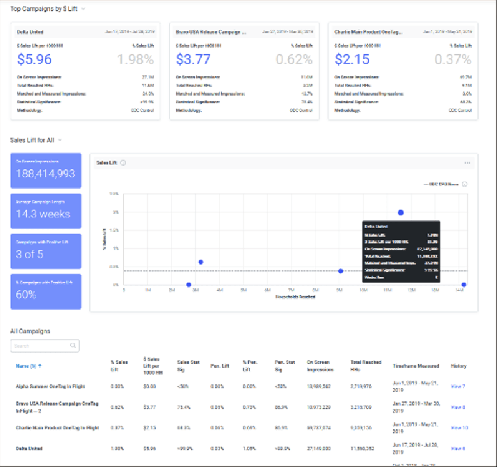 Oracle Moat Screenshot 1