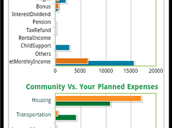 Budget Overview