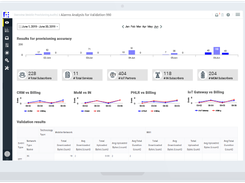 Mobileum Screenshot 1