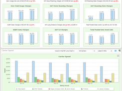 Visage Mobile's Home page trending charts and graphs