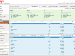 Visage Mobile's MobilityCentral Plan and Feature Summary