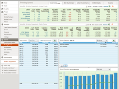 Visage Mobile's MobilityCentral Pooling dashboard