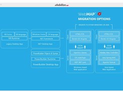 Mobilize.net Screenshot 1