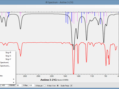 Aniline: IR Spectrum