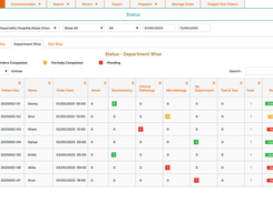 Laboratory Management Software - Lab Status Screen