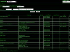 Tabular View