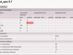 mod_qos status viewer