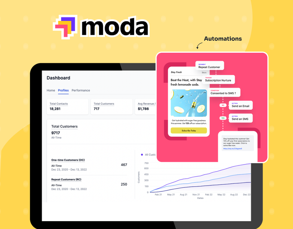 Moda - Automations