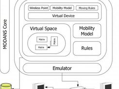 High Level Overview