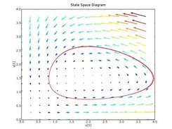 Vector field plot