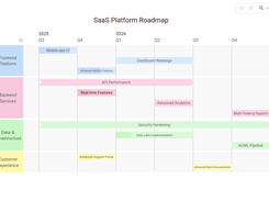 Product Roadmap
