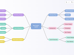Mind mapping