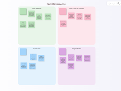Sprint Retrospective Board