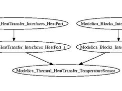 Modelica_Thermal_HeatTransfer_TemperatureSensor