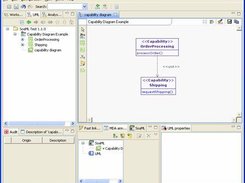 SoaML Designer capability diagram