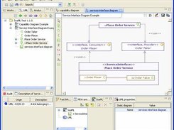 SoaML Designer Service Interface diagram