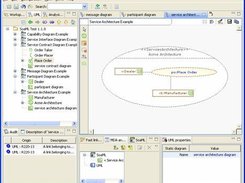 SoaML Designer Service Architecture diagram