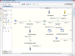 Semantic diagram