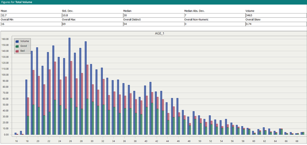 Data Analysis