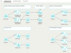 Process Map