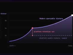 Modern.ai Screenshot 3