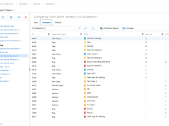 Baseline: Create Baselines that capture work items as they are at a given time. Use our Review tool to facilitate and capture that change with Baselines. Use Baselines to compare work items between two specific dates or revisions. Easily identify changes in requirements and easily rollback changes.