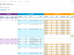 Trace Analysis: Create Traceability Matrices that show full project coverage in a matter of seconds. Easy-to-create matrices allow you to easily show and manage end-end traceability. Trace your requirements down to Test Cases and display Test Results directly within a matrix. Easily export a matrix to excel to capture coverage at a given date.