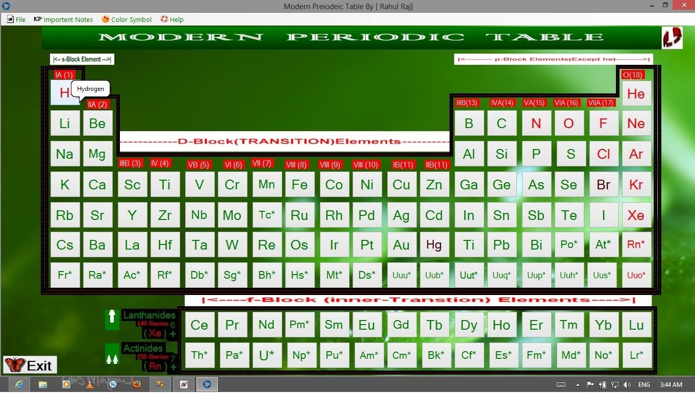 periodic test modern table in darmowa na pulpit Varadero to tapeta Sunset komputera.