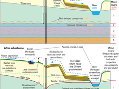 Sublink Example