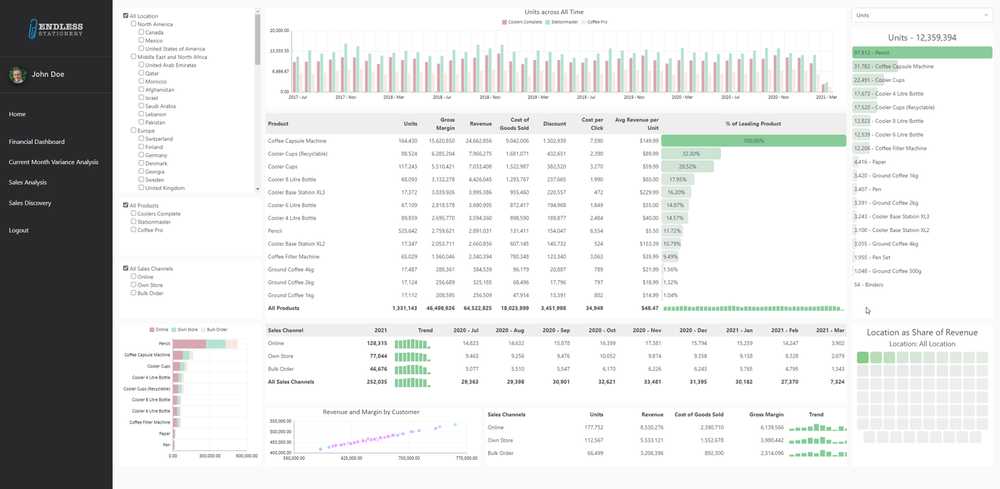 MODLR's Business Intelligence Reporting Feature