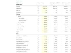 MODLR's "What-if" Scenario Planning Solution