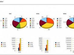 Shows graphical data handler