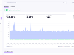 Monitor your websites 24/7 with real-time alerts. Track response times, downtime, and SSL status to ensure your WordPress sites are always online.