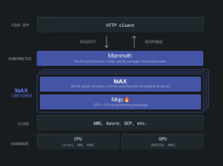 Modular Platform Screenshot 1