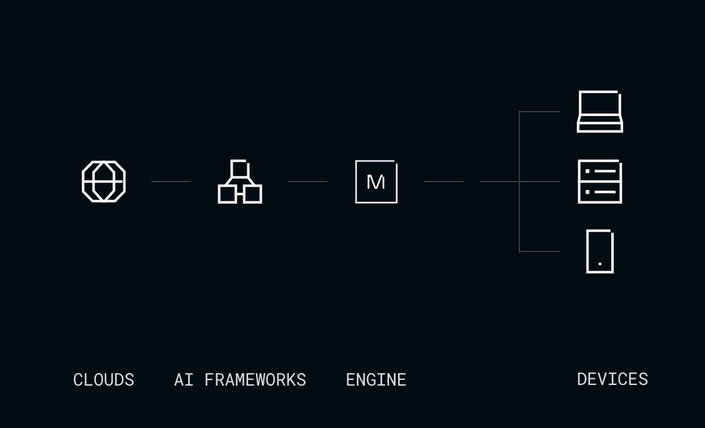 Modular Screenshot 1