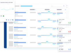 Product Reporting