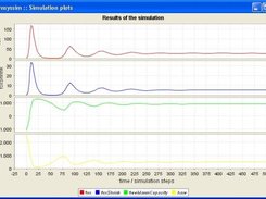 See result of simulation