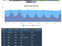 Mohist 1.20.1 Screenshot 1