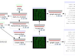 Annotation workflow