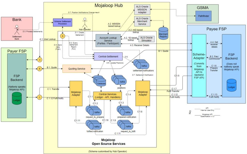 Mojaloop Screenshot 1