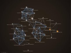 Graph View Semantic