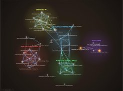 Graph View Territories