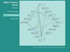 MoKo creating a visual representation of module dependencies